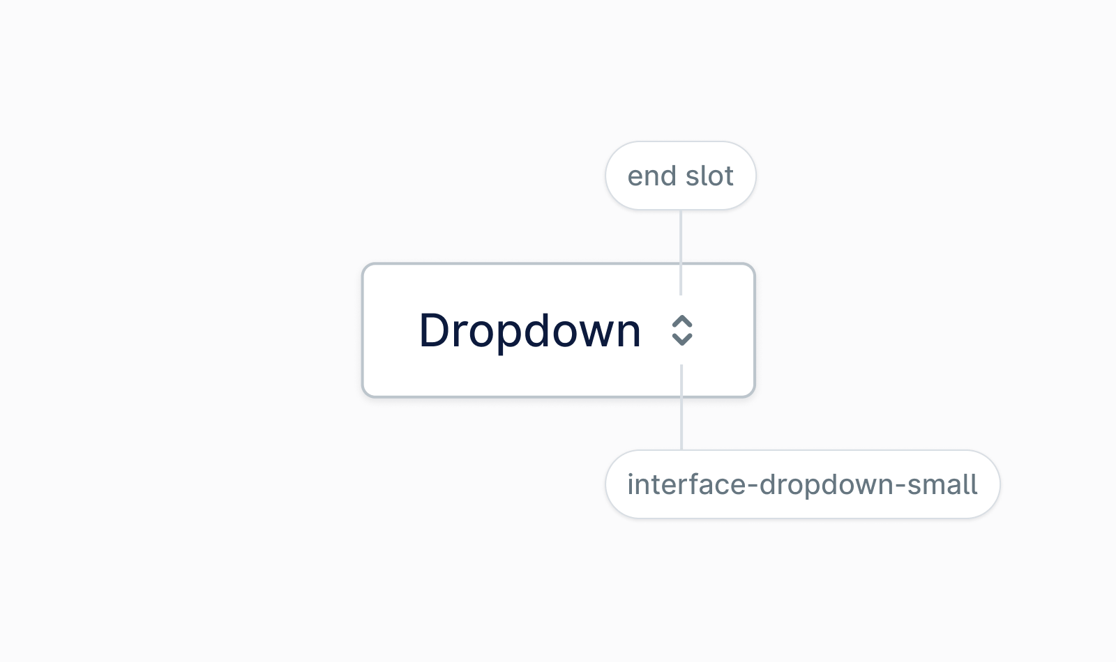 Dropdown button