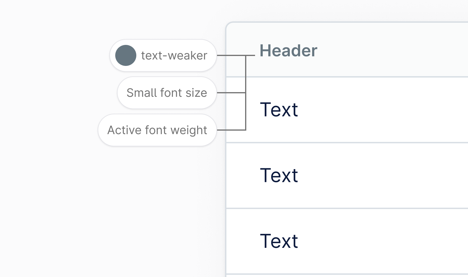 Table headers